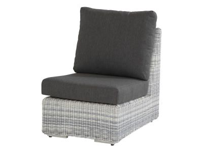 4 Seasons Outdoor Serie Edge, Mittelteil
